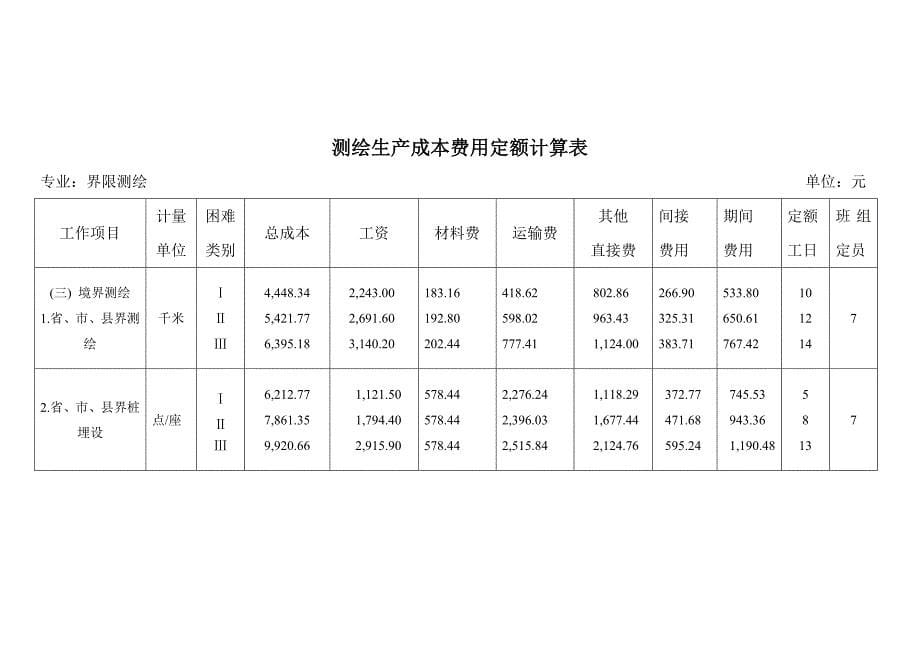 测绘生产成本费用定额计算表_第5页