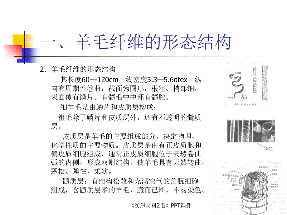 纺织材料2毛课件_第4页