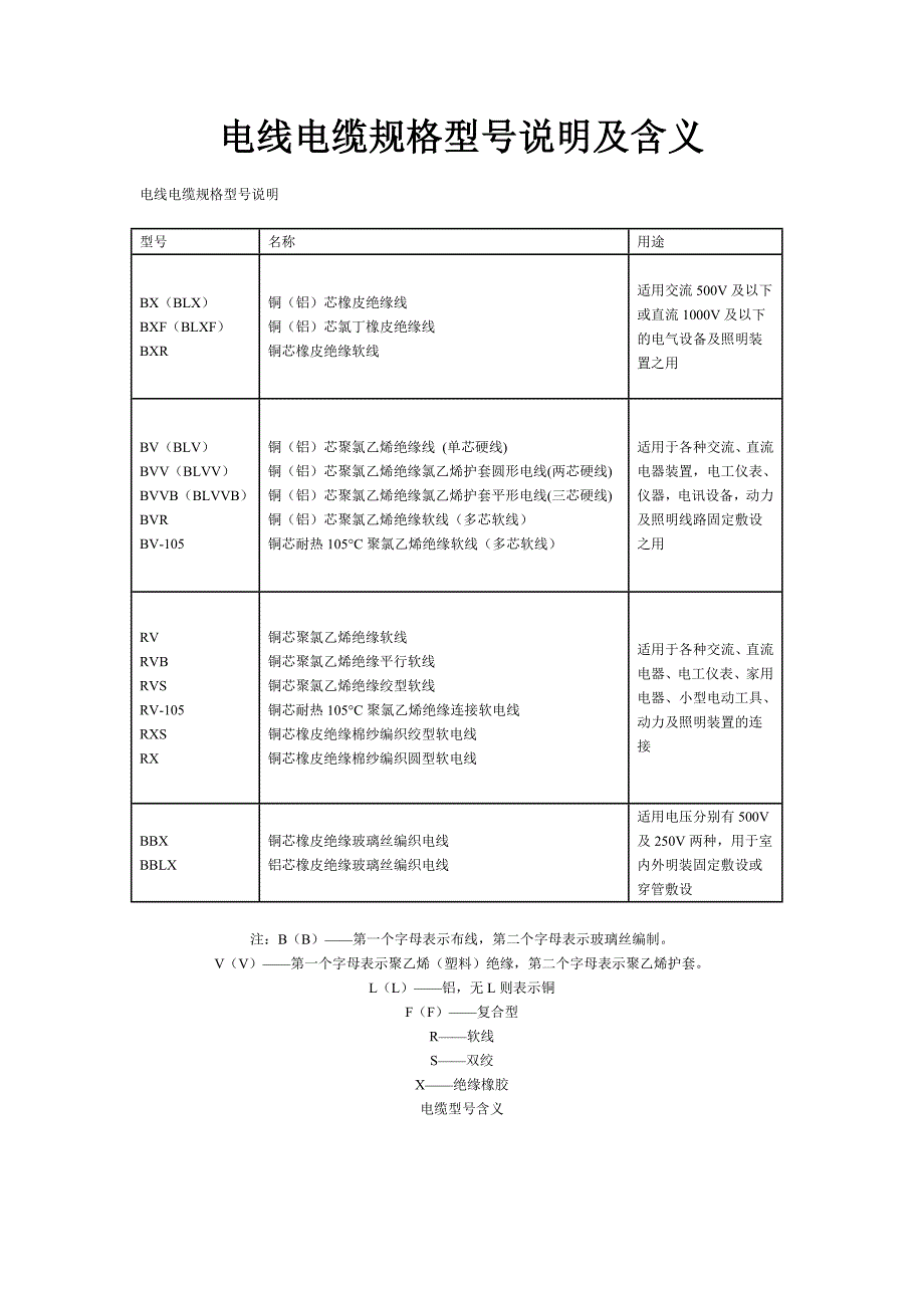 电线电缆规格型号说明及含义_第1页