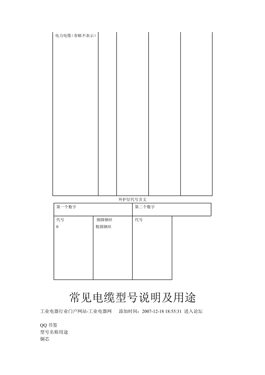 电线电缆规格型号说明及含义_第2页