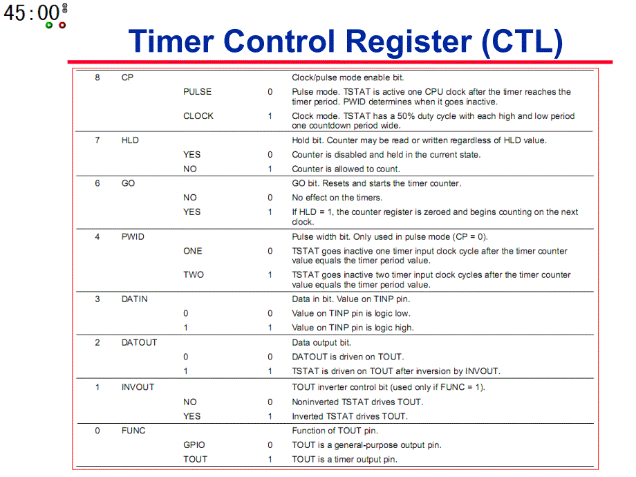 DSP原理与应用第7章TIMER_第4页