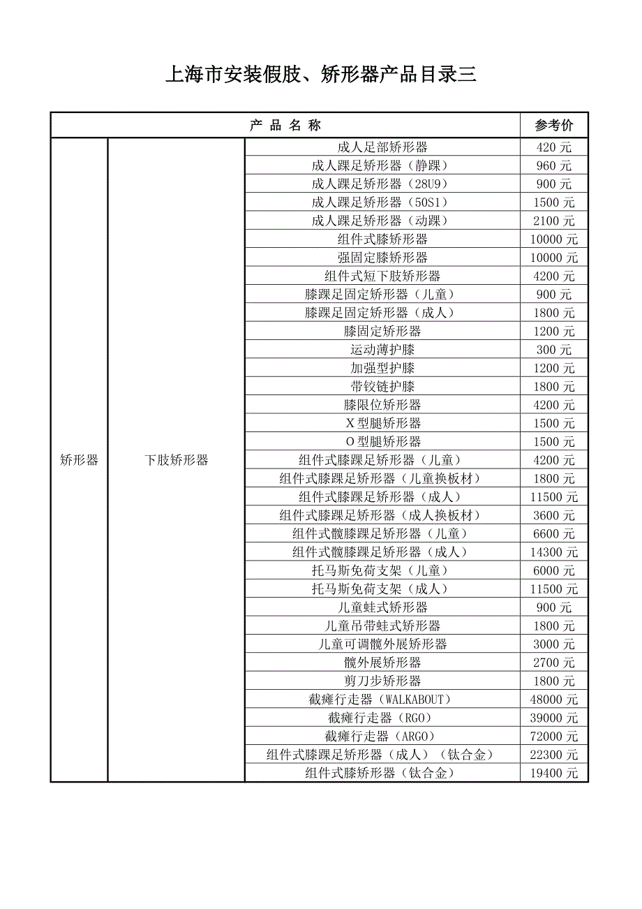 上海市安装假肢矫形器产品目录一_第3页