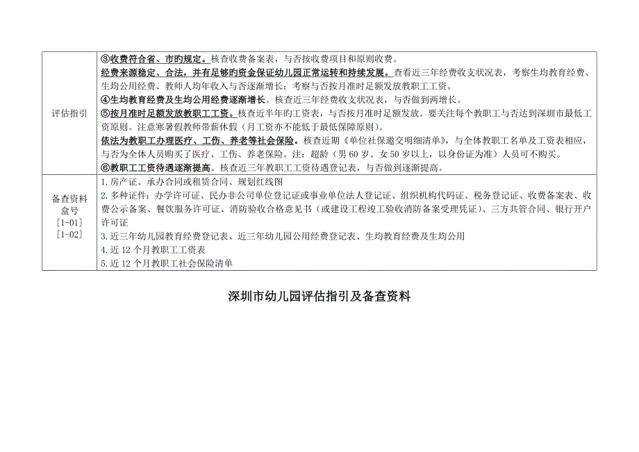 深圳市等级幼儿园评估指引及备查资料_第2页