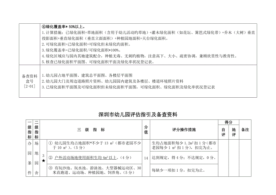 深圳市等级幼儿园评估指引及备查资料_第4页