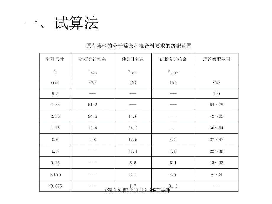 混合料配比设计课件_第1页