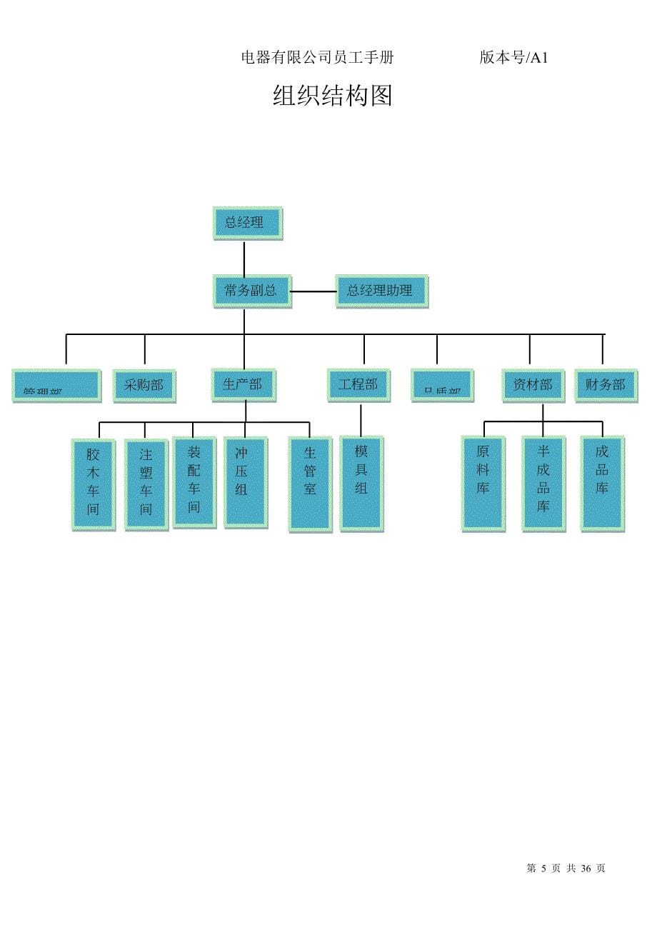 电器有限公司员工手册实用.doc_第5页