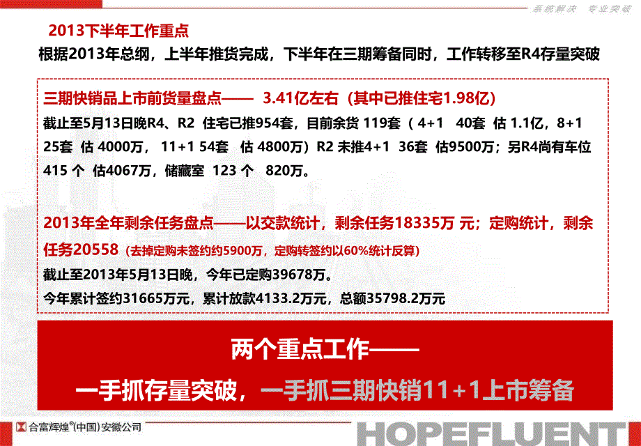 皖投&#183;天下锦城2013年下半年存量销售政策思路_第3页