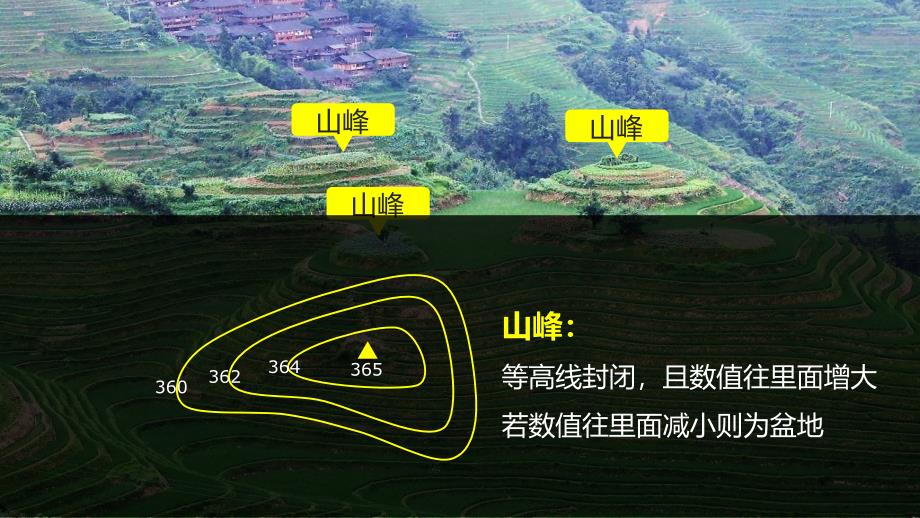 高中地理地理二轮专题复习等值线优质课件 (共32张PPT)_第5页