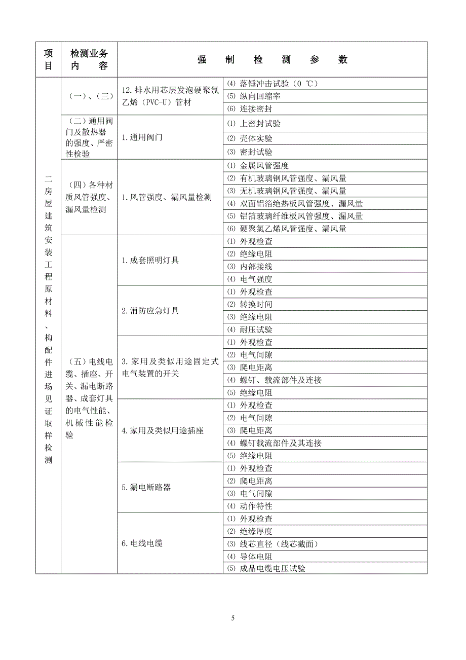 陕西省建设工程质量检测强制检测参数表.doc_第5页