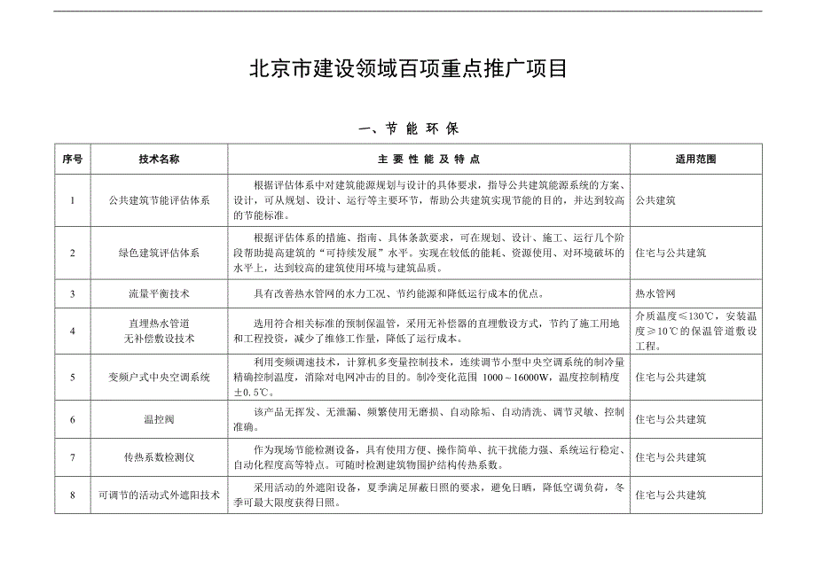 北京市建设领域百项重点推广项目_第1页