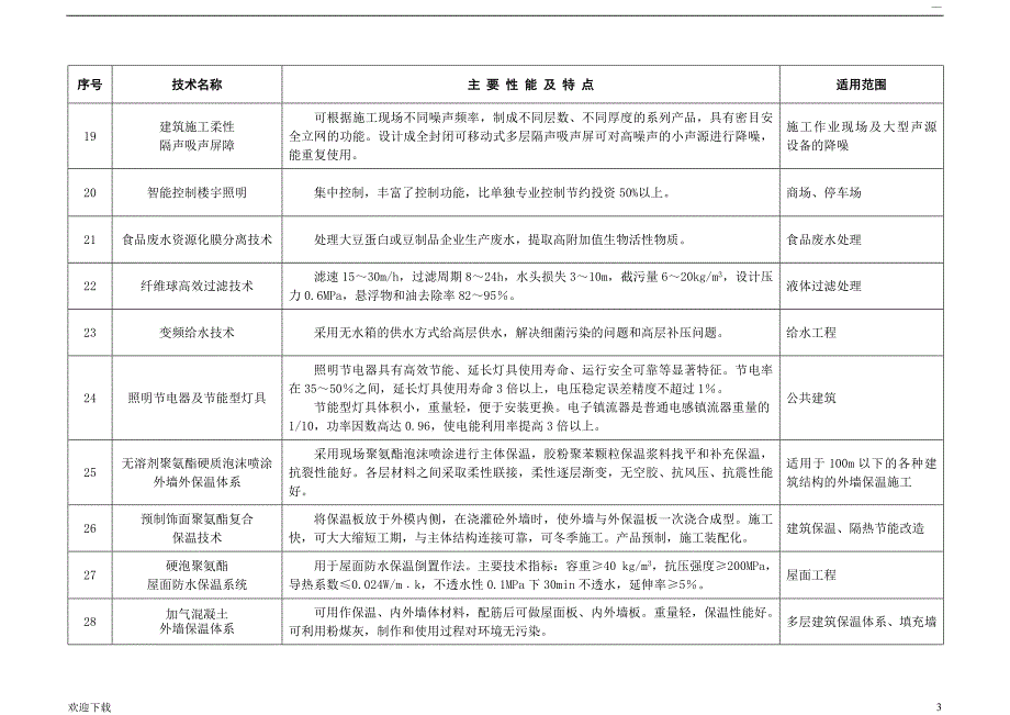 北京市建设领域百项重点推广项目_第3页