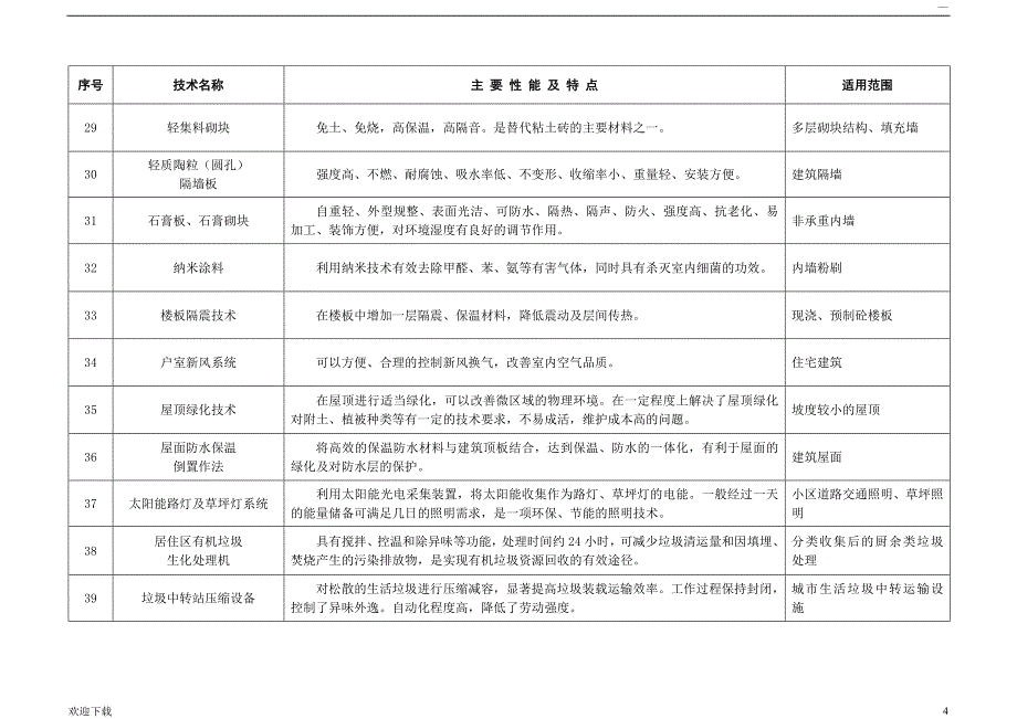 北京市建设领域百项重点推广项目_第4页