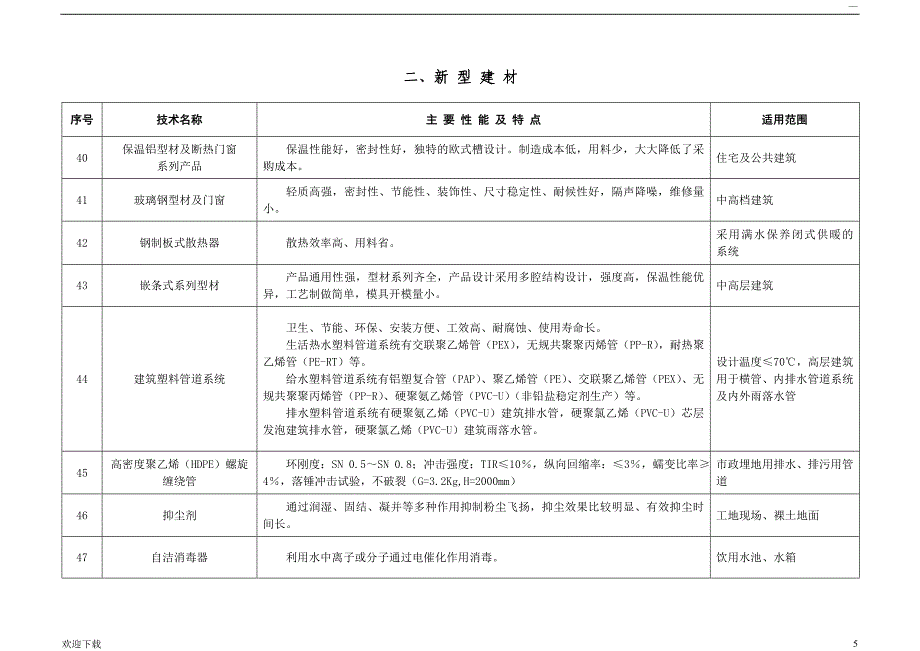 北京市建设领域百项重点推广项目_第5页