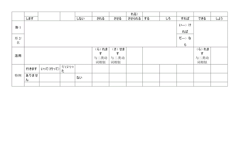 新标日初级语法_第2页