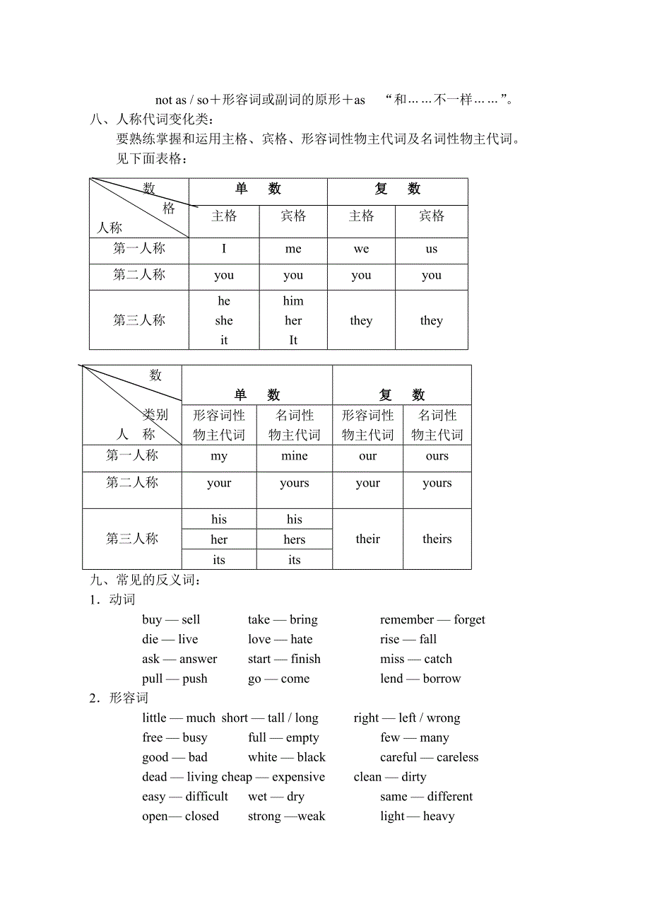 中考英语复习词形变换类题型的几个考点含配套练习_第4页