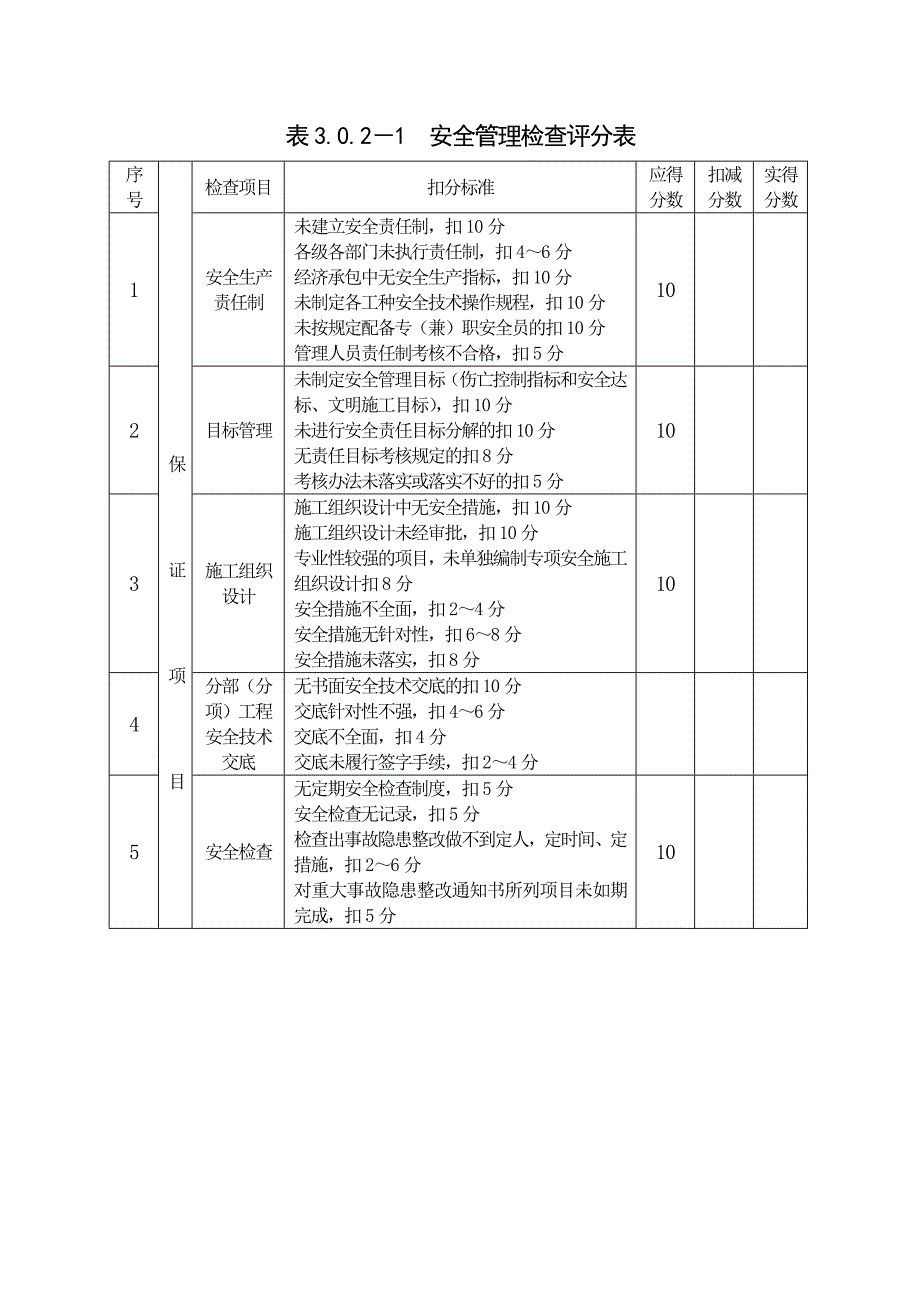 JGJ59-99建筑工程安全生产检查标准评分表_第1页