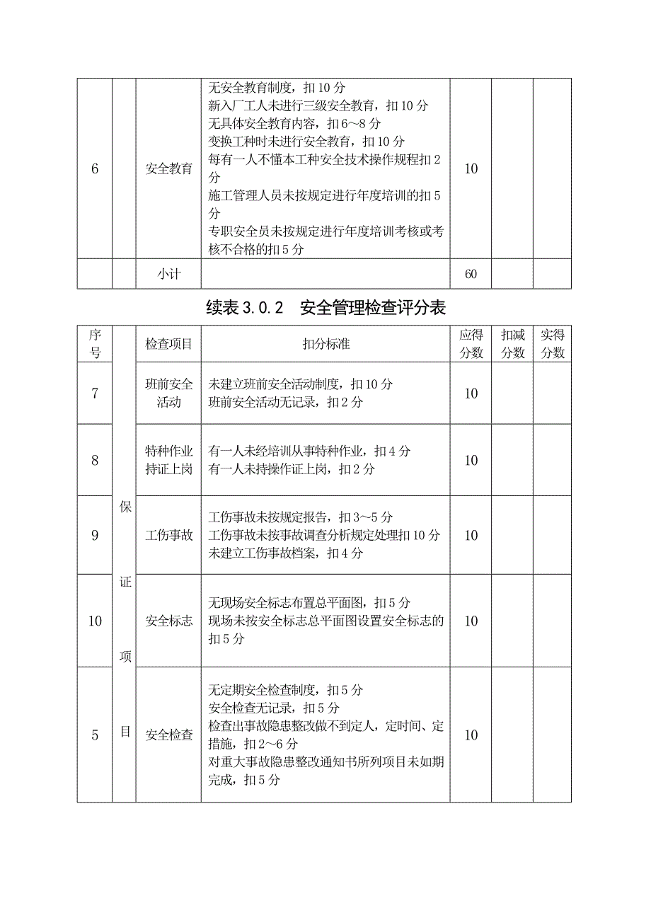 JGJ59-99建筑工程安全生产检查标准评分表_第2页