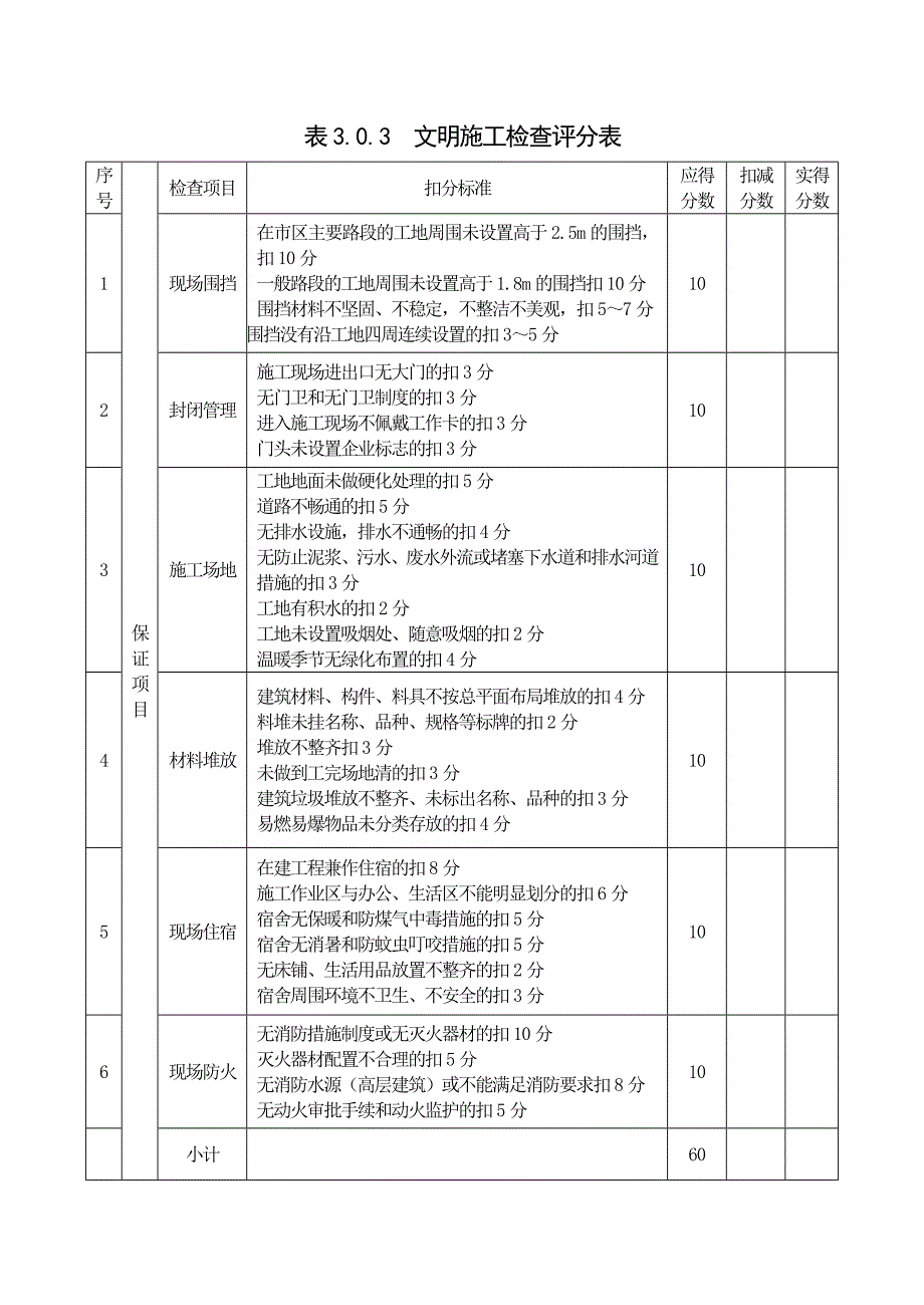 JGJ59-99建筑工程安全生产检查标准评分表_第4页