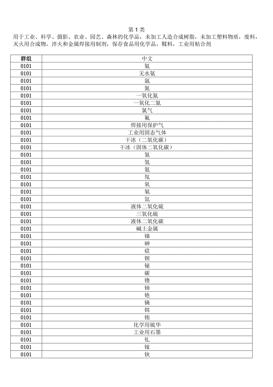 尼斯分类 第1类.doc_第1页