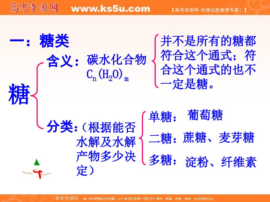 化学提供能量与营养的食物苏教版选修_第4页