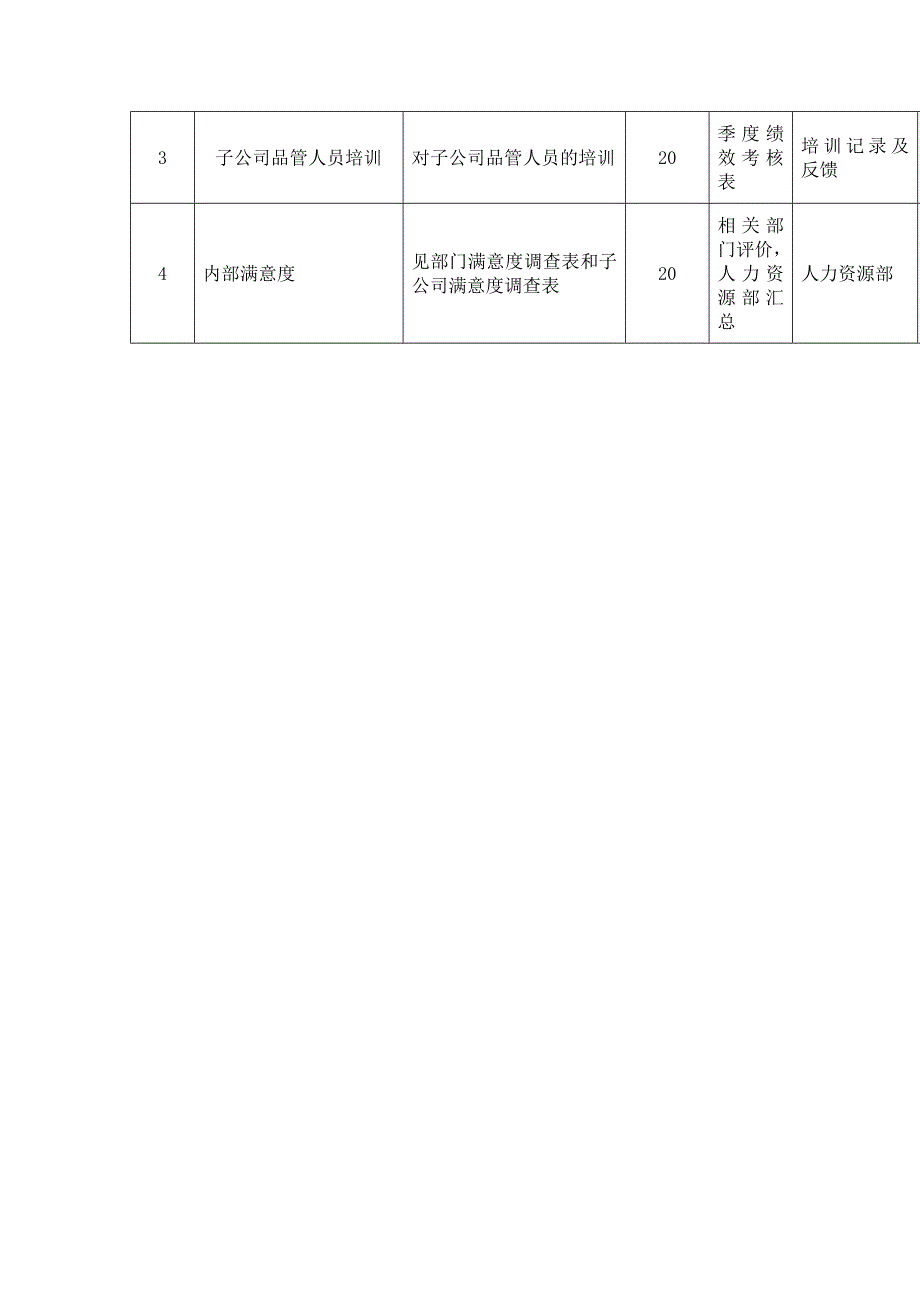 品管部绩效考核指标_第4页