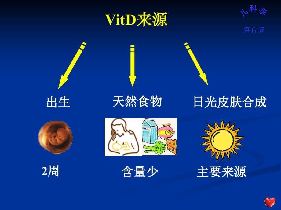 VitD缺乏性佝偻病PPT课件_第5页