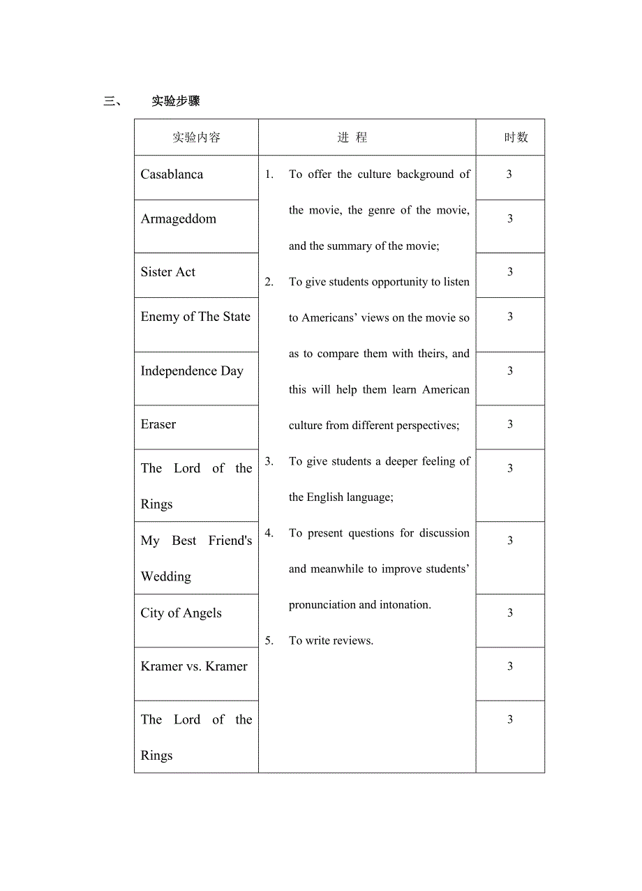 嘉兴职业技术学院实用英语专业.doc_第2页