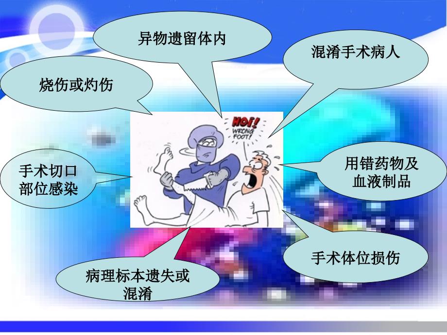 刘洁：手术室常见差错事故及预防措施.ppt_第3页