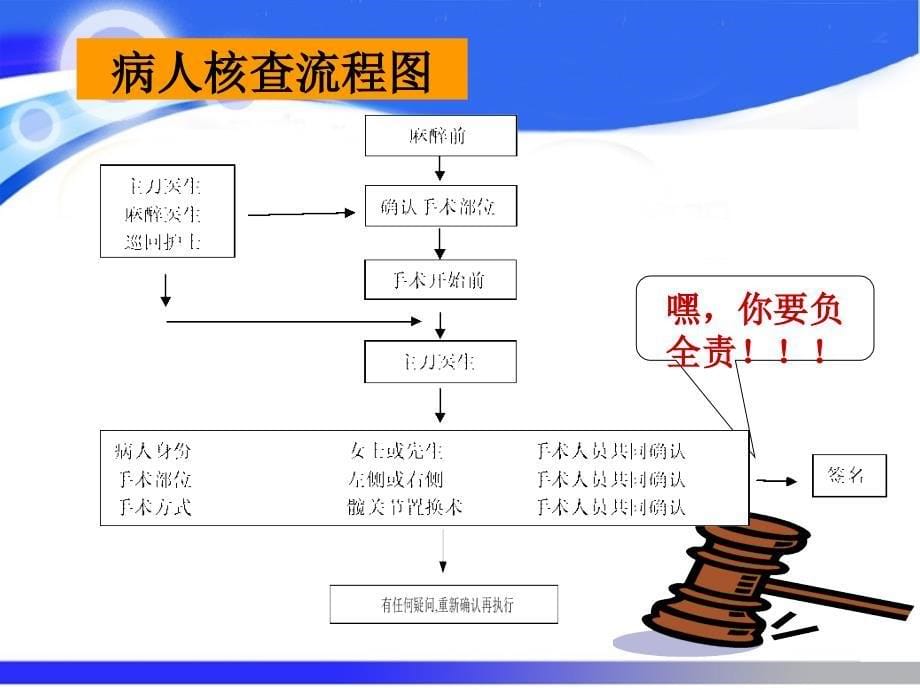 刘洁：手术室常见差错事故及预防措施.ppt_第5页