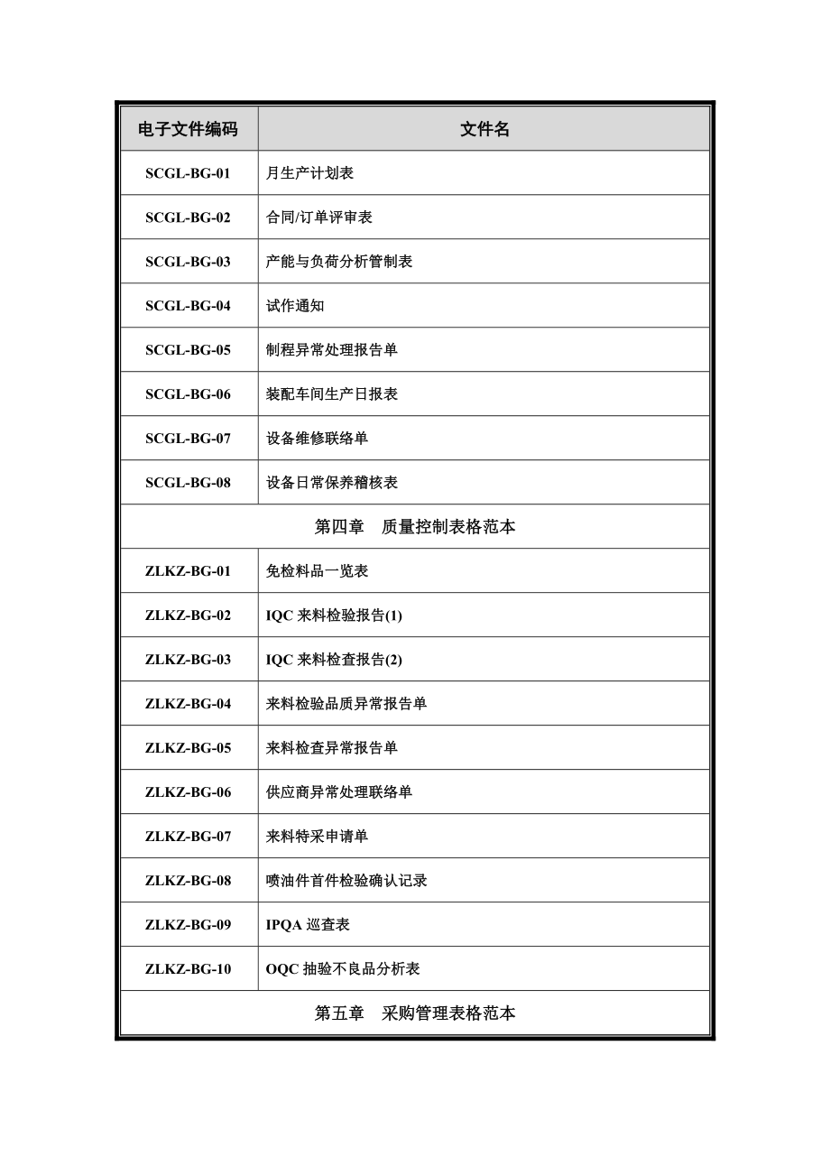 中小企业必备管理表格精选.doc_第2页