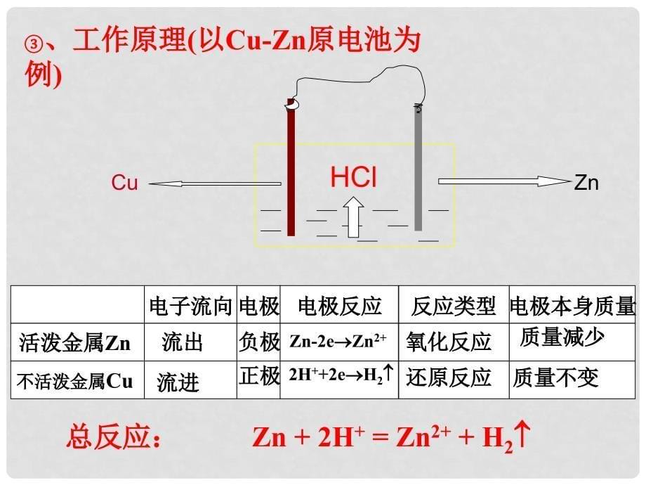 高二化学金属的腐蚀和防护课件（共4个）高二化学金属的腐蚀和防护4_第5页