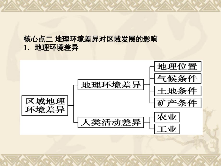 地理环境与区域发展_第4页