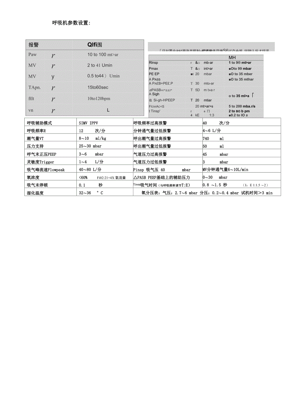 常用ICU评分及注意事项_第4页