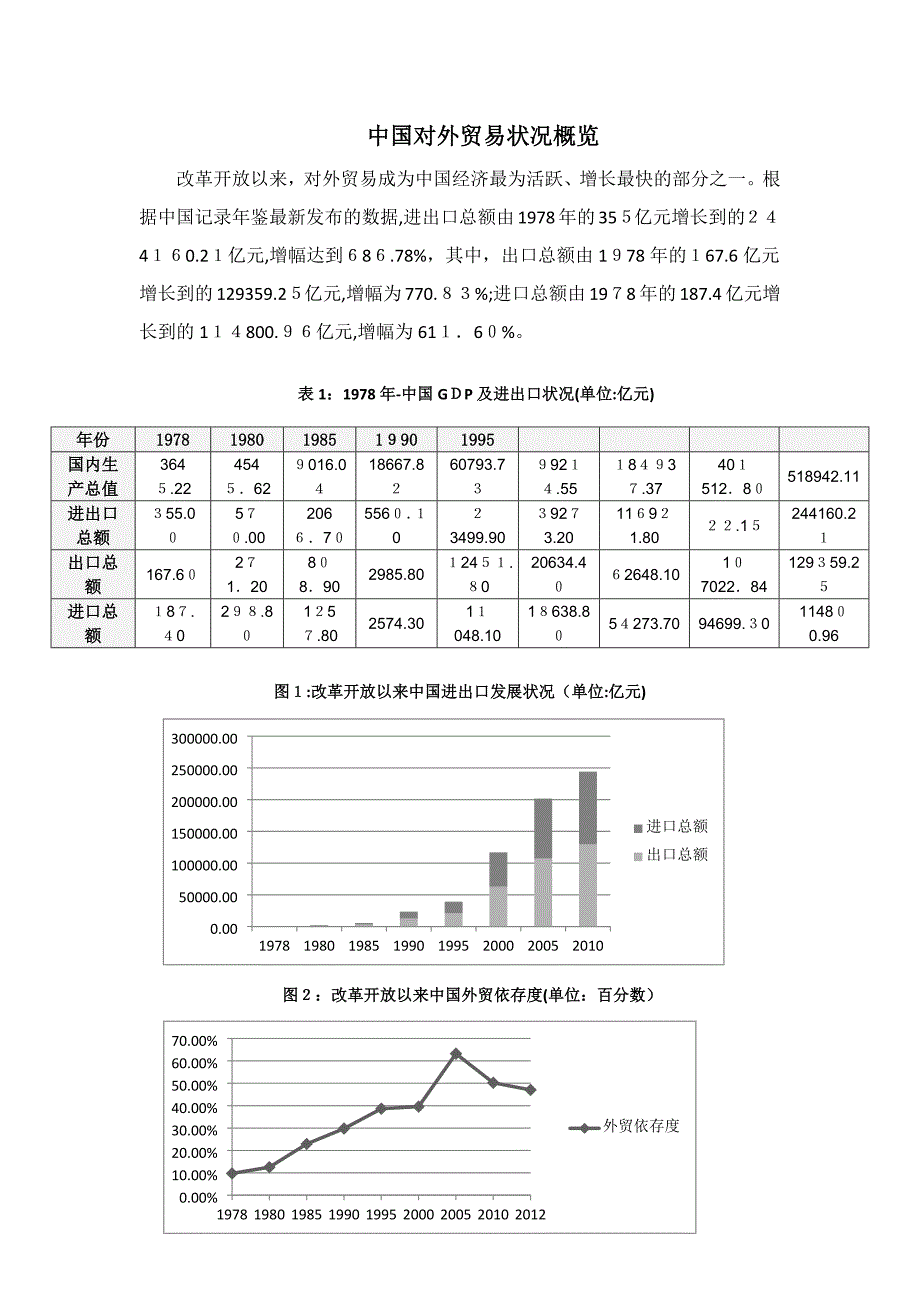 中国对外贸易情况概览_第1页