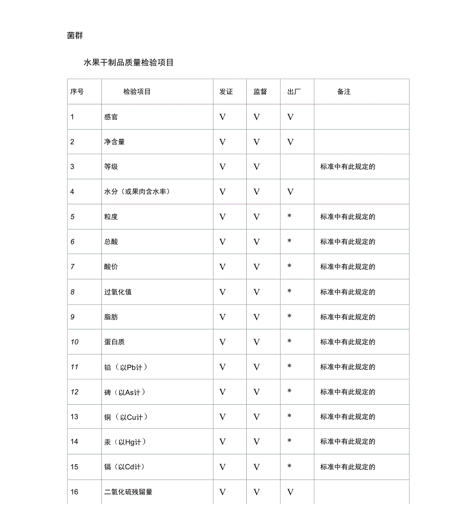 水果制品生产许可证审查细则_第4页