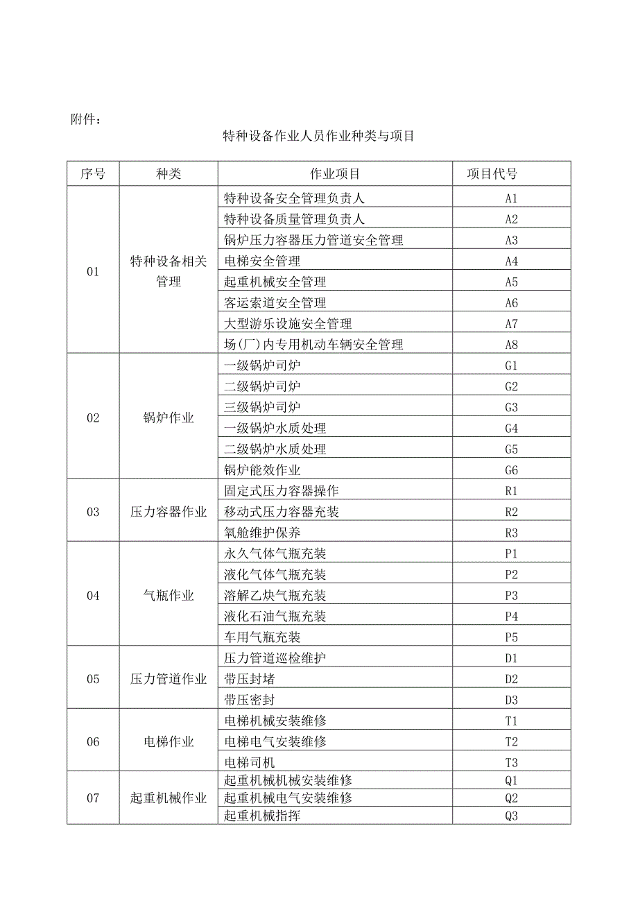 最新特种设备目录_第2页