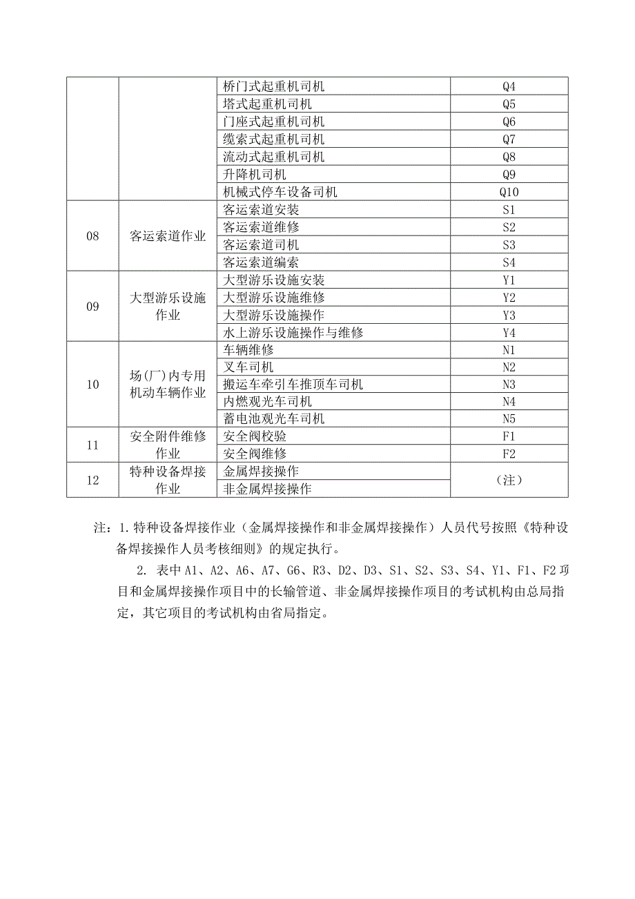 最新特种设备目录_第3页