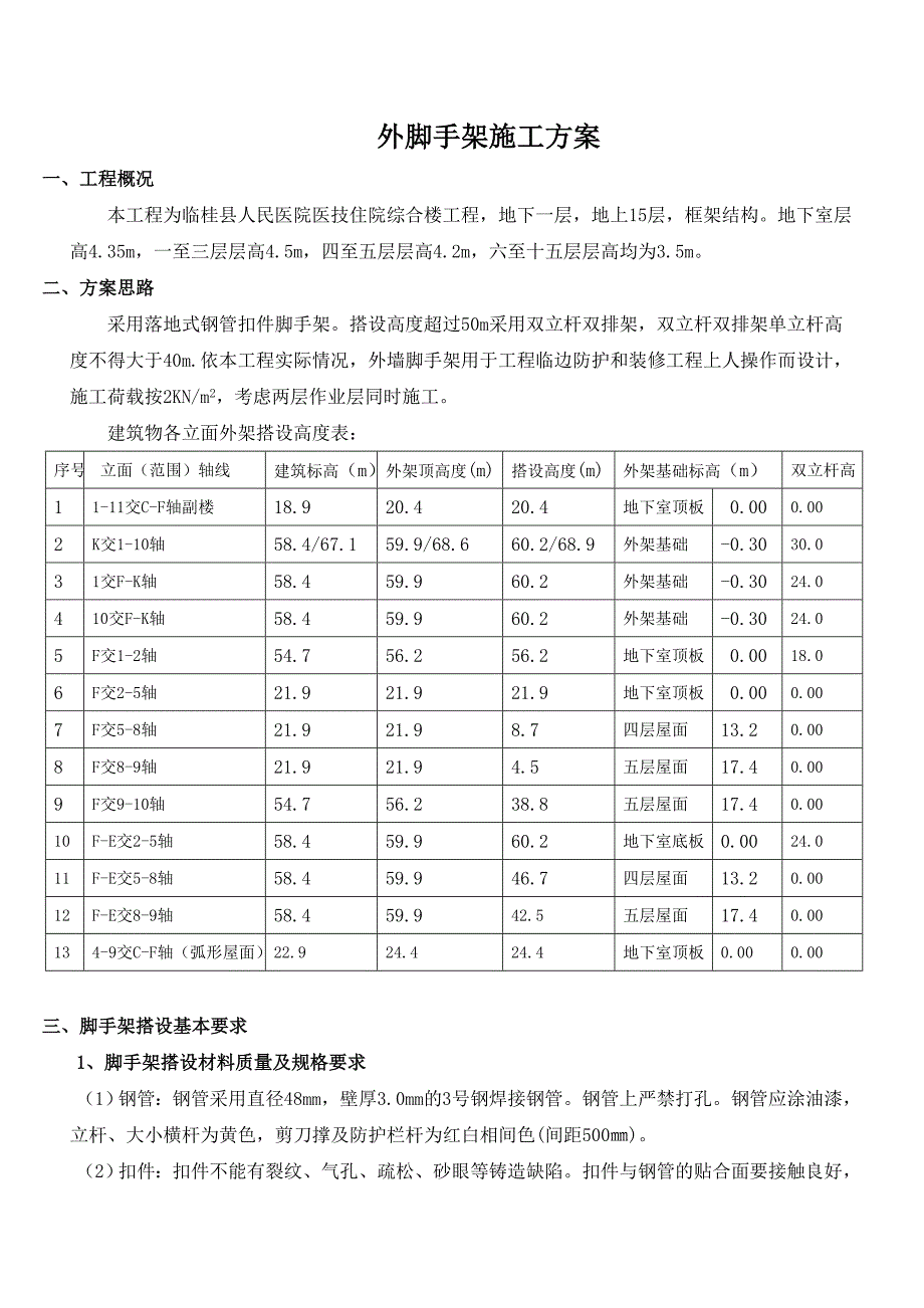 医院外脚手架施工方案1_第2页