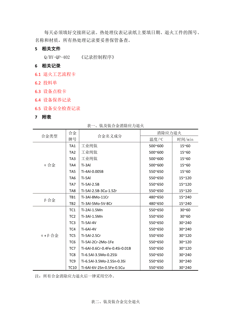 退火作业指导书_第4页