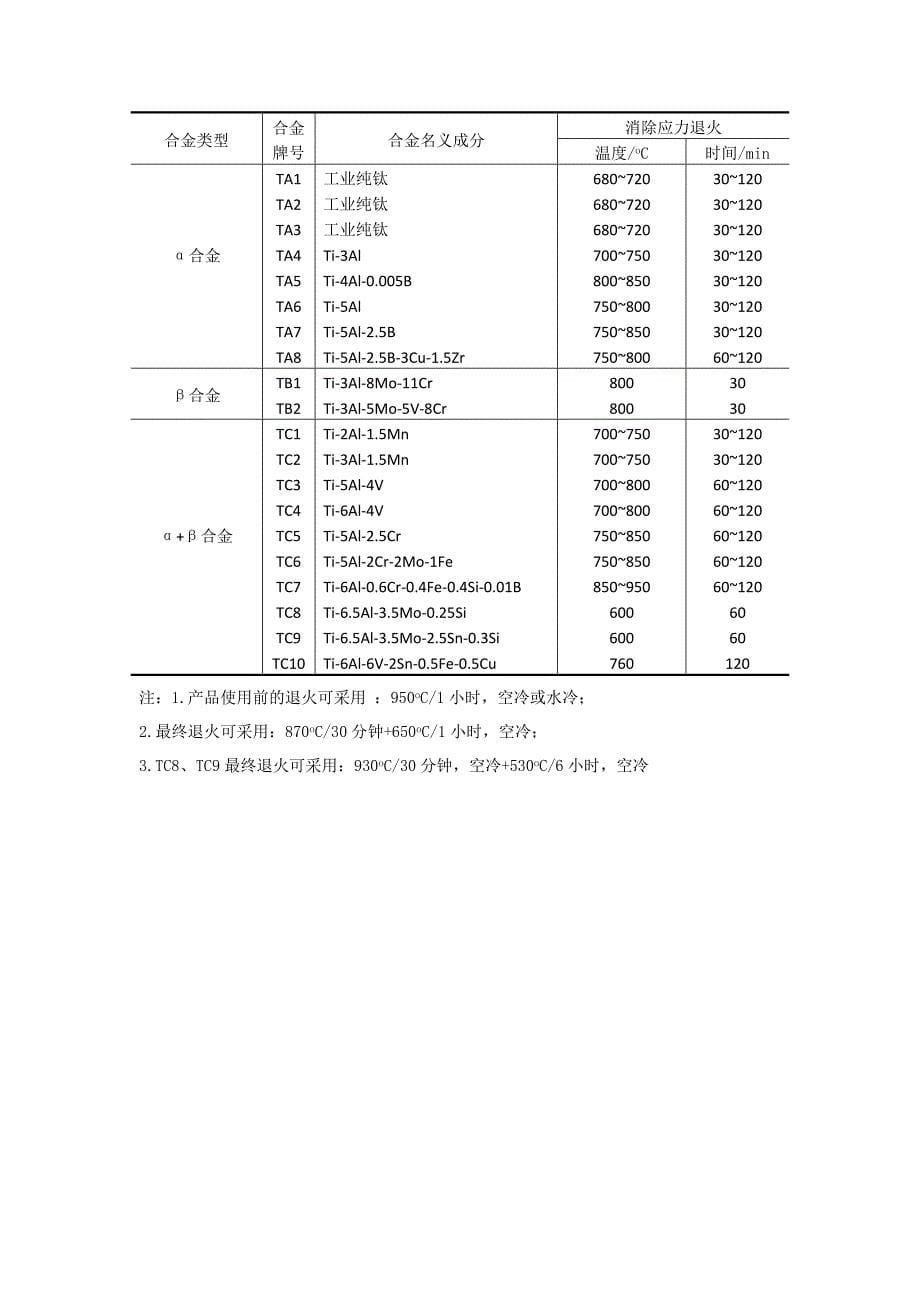 退火作业指导书_第5页