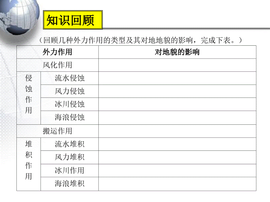 外力作用与地貌_第4页