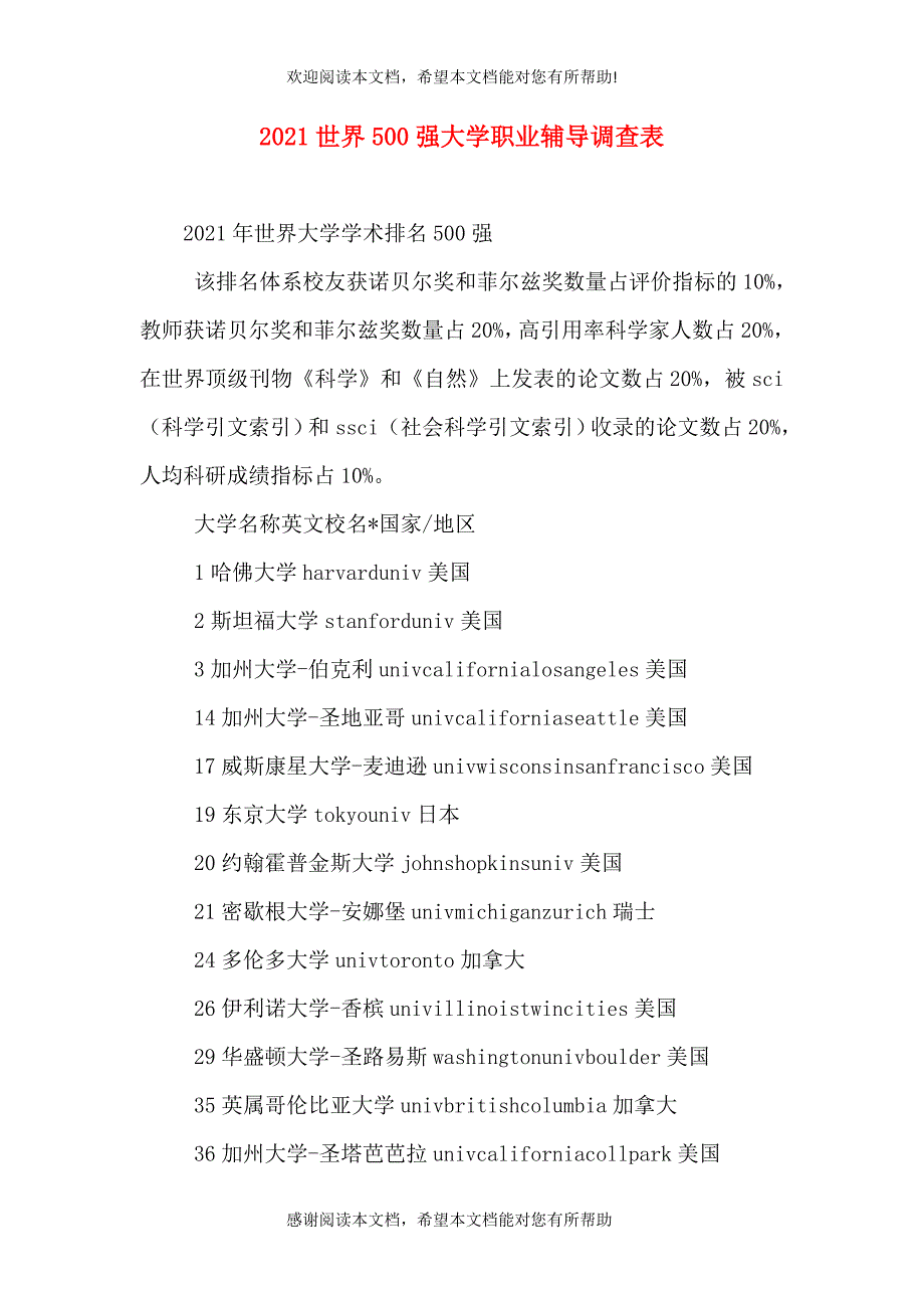 2021世界500强大学职业辅导调查表_第1页