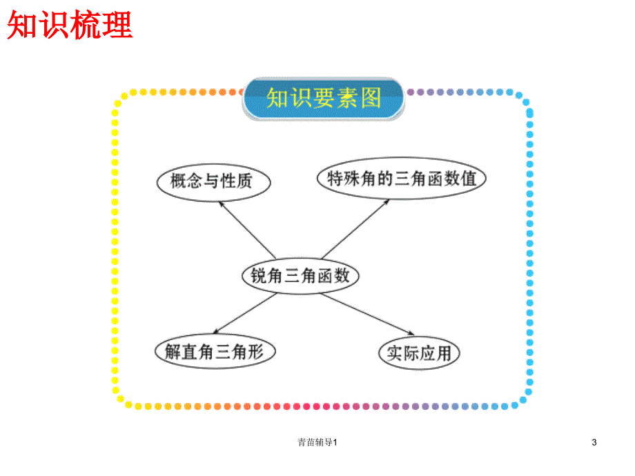 解直角三角形复习课件ppt【主要内容】_第3页