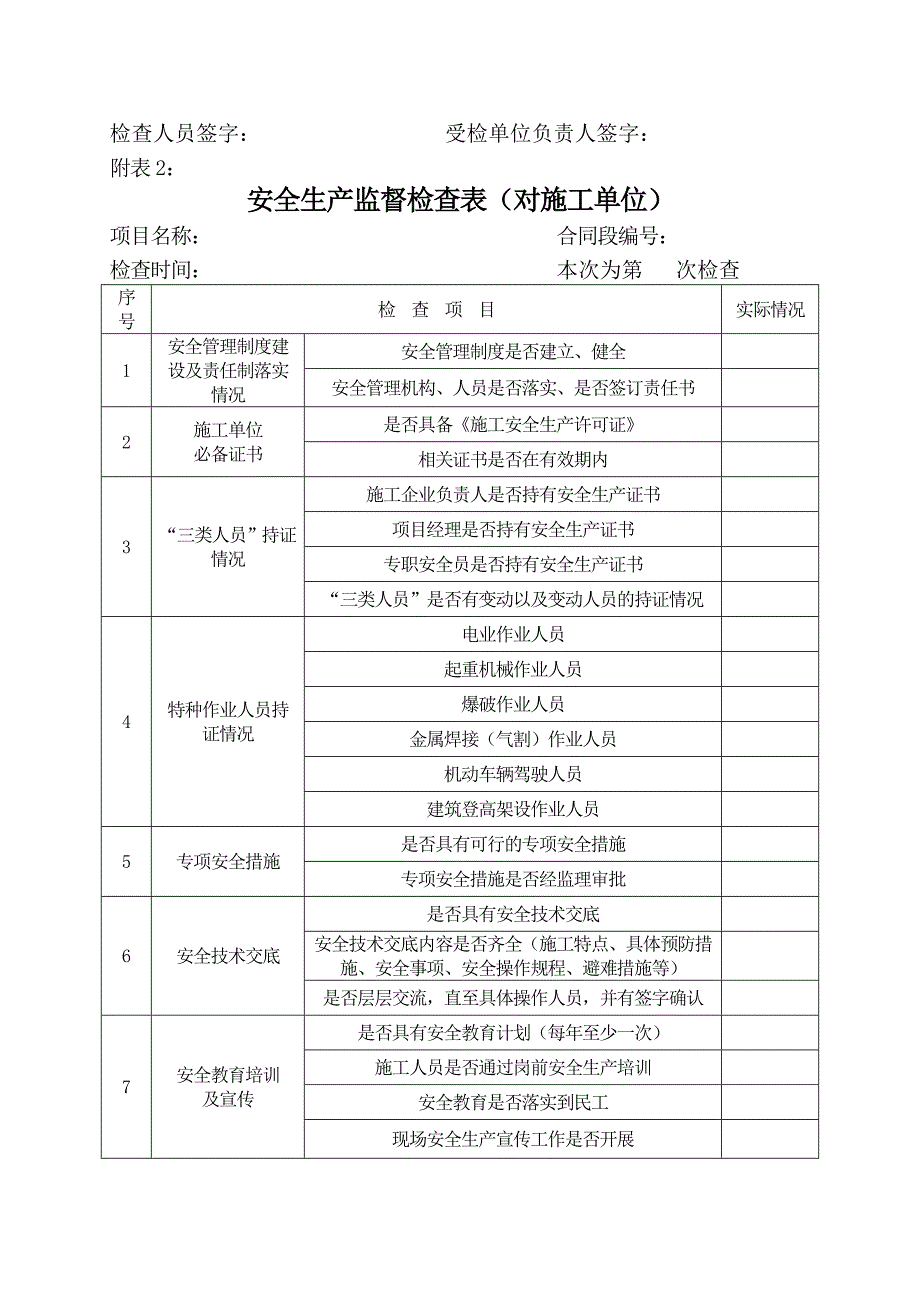 安全生产监督检查用表.doc_第2页