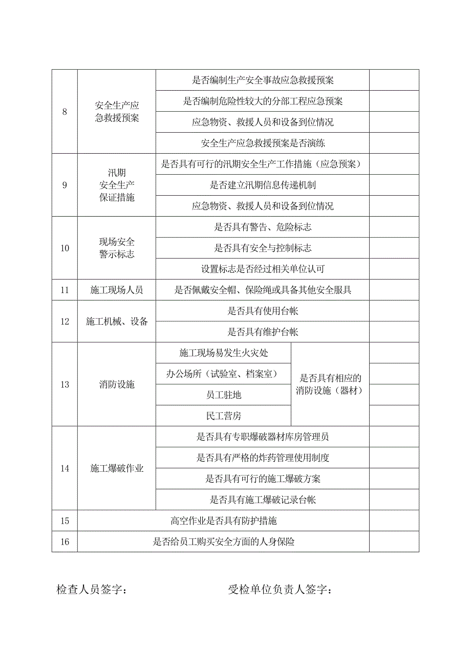 安全生产监督检查用表.doc_第3页