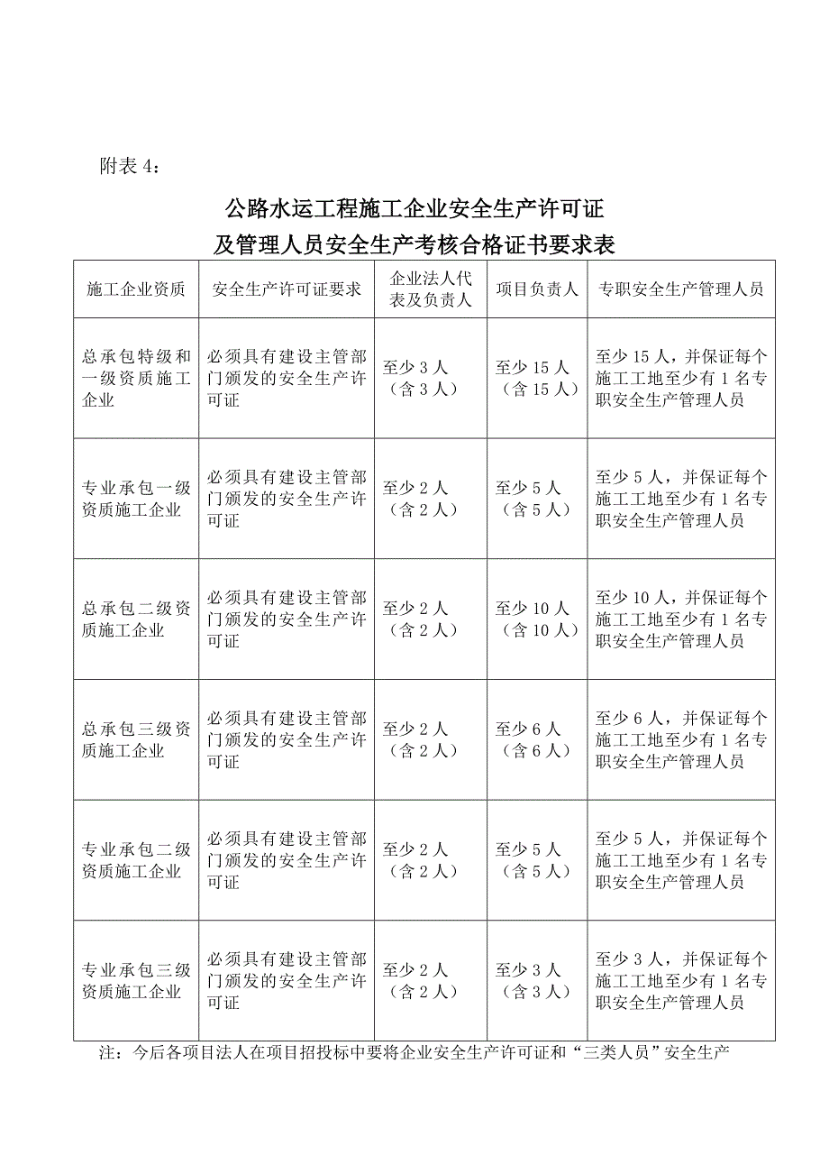 安全生产监督检查用表.doc_第5页