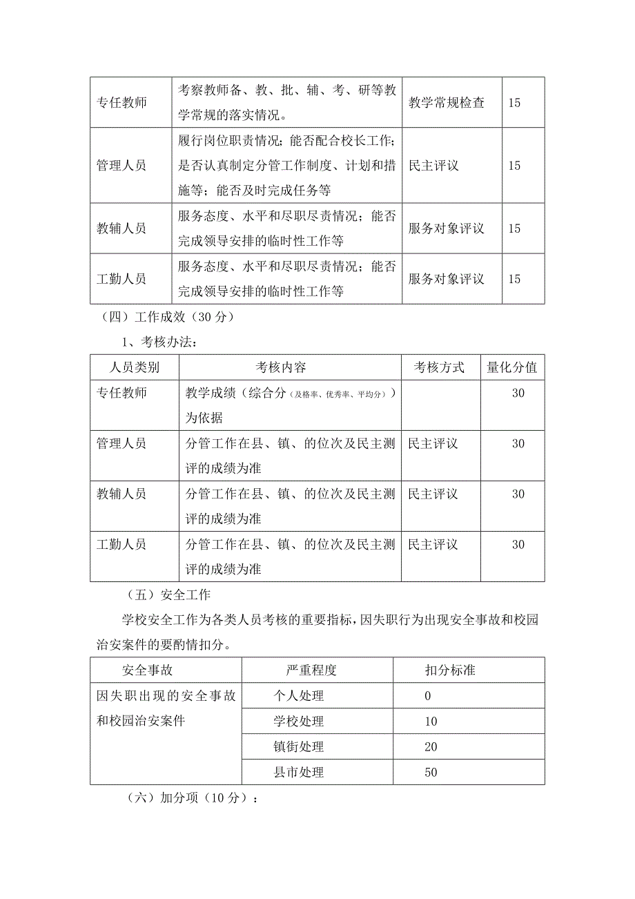 小学教职工积分制实施细则_第4页