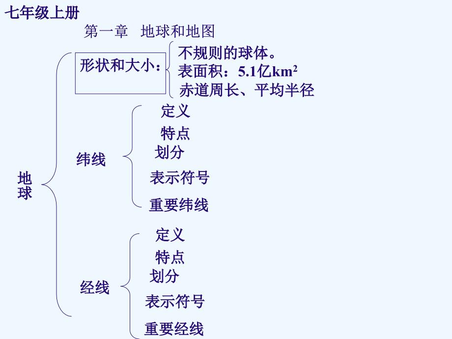 七年级地理上册第4单元课件_第2页