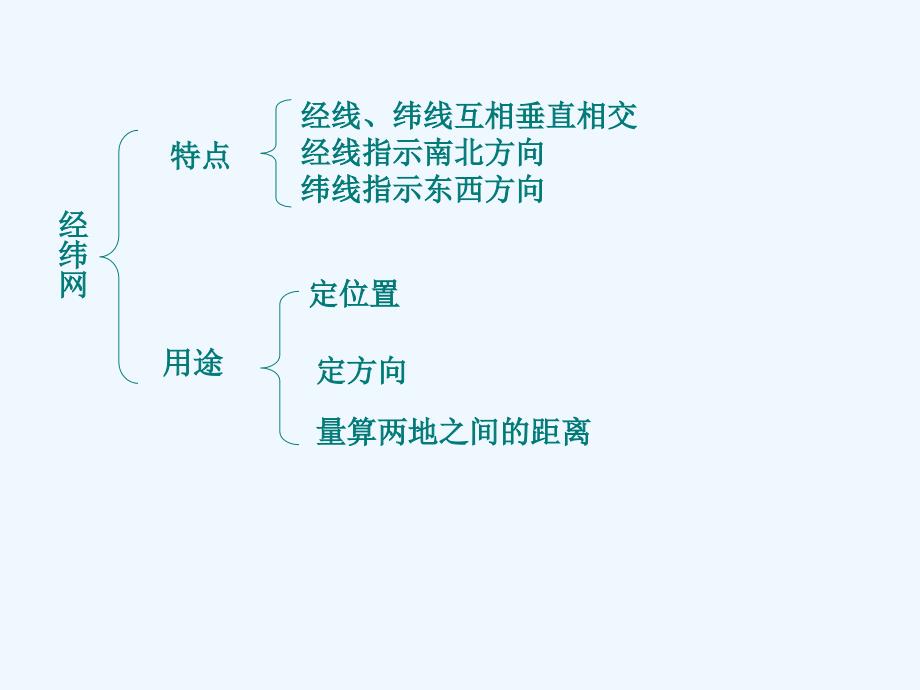 七年级地理上册第4单元课件_第3页