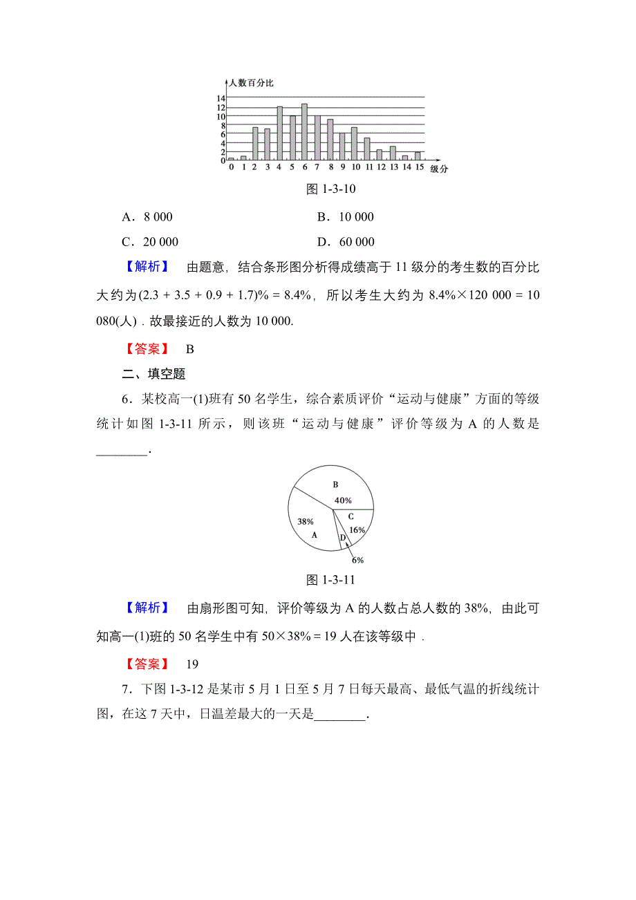 精编【课堂坐标】高中数学北师大版必修三学业分层测评：第1章 3 统计图表 Word版含解析_第3页